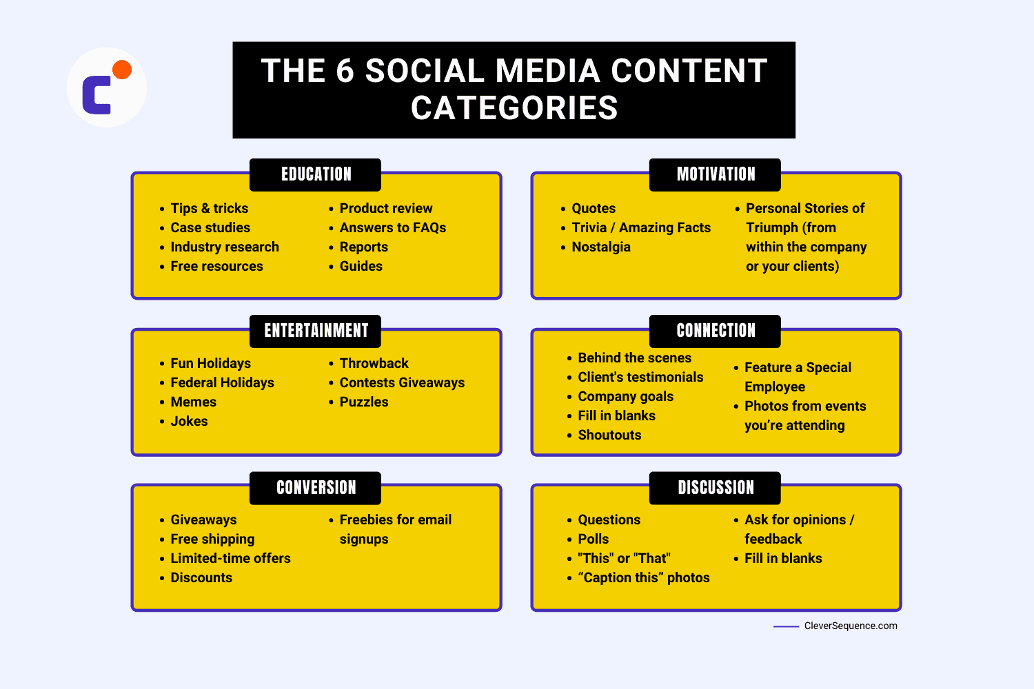 The 6 Social Media Categories in the importance of social media