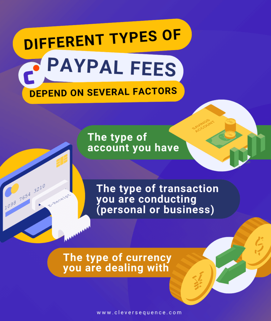 Different Types of PayPal Fees Depend On Several Factors how to avoid PayPal fees when receiving money