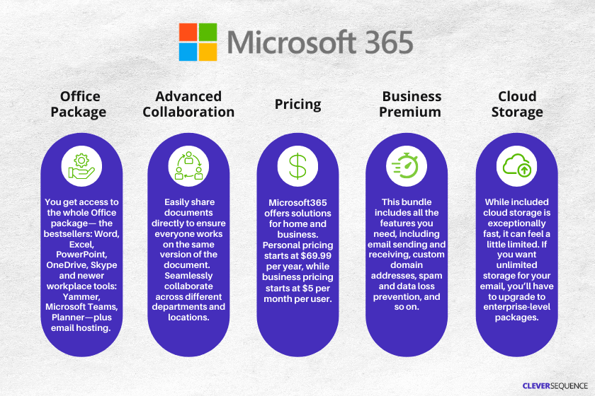 Microsoft 365 office package advanced collaboration pricing business premium cloud storage