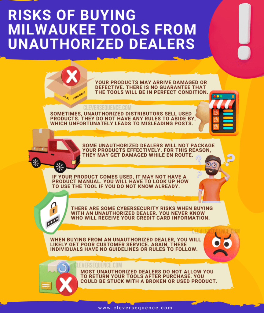 infographic Risks of Buying Milwaukee Tools from Unauthorized Dealers how to buy Milwaukee tools wholesale