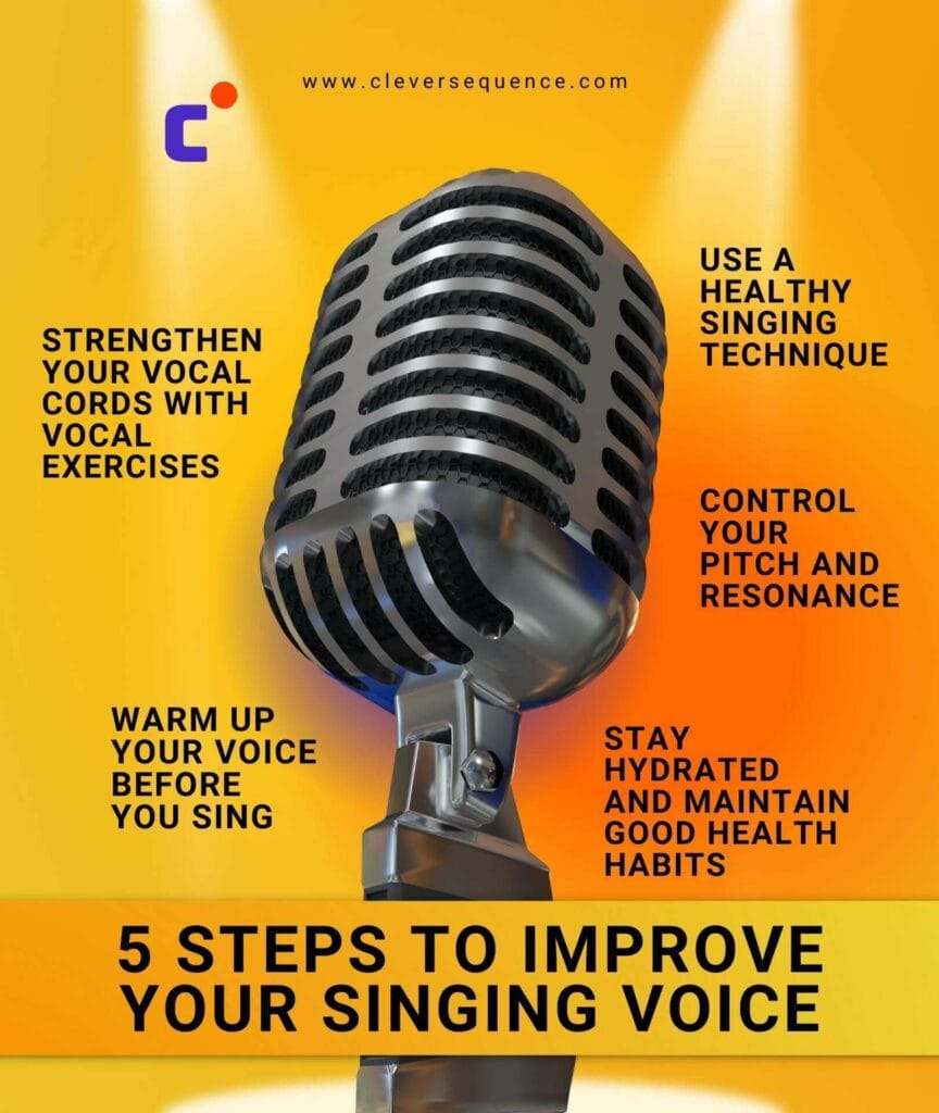 five Steps To Improve Your Singing Voice how to become a good singer in 5 minutes