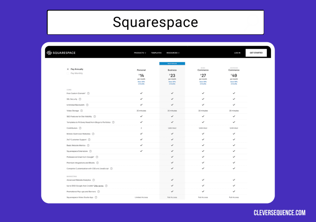 squarespace website pricing