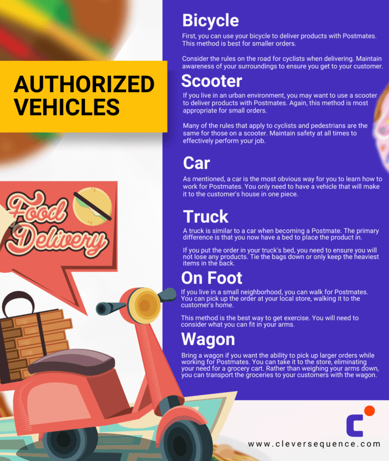 27 Tips to Work for Postmates in 2024 StepbyStep Guide