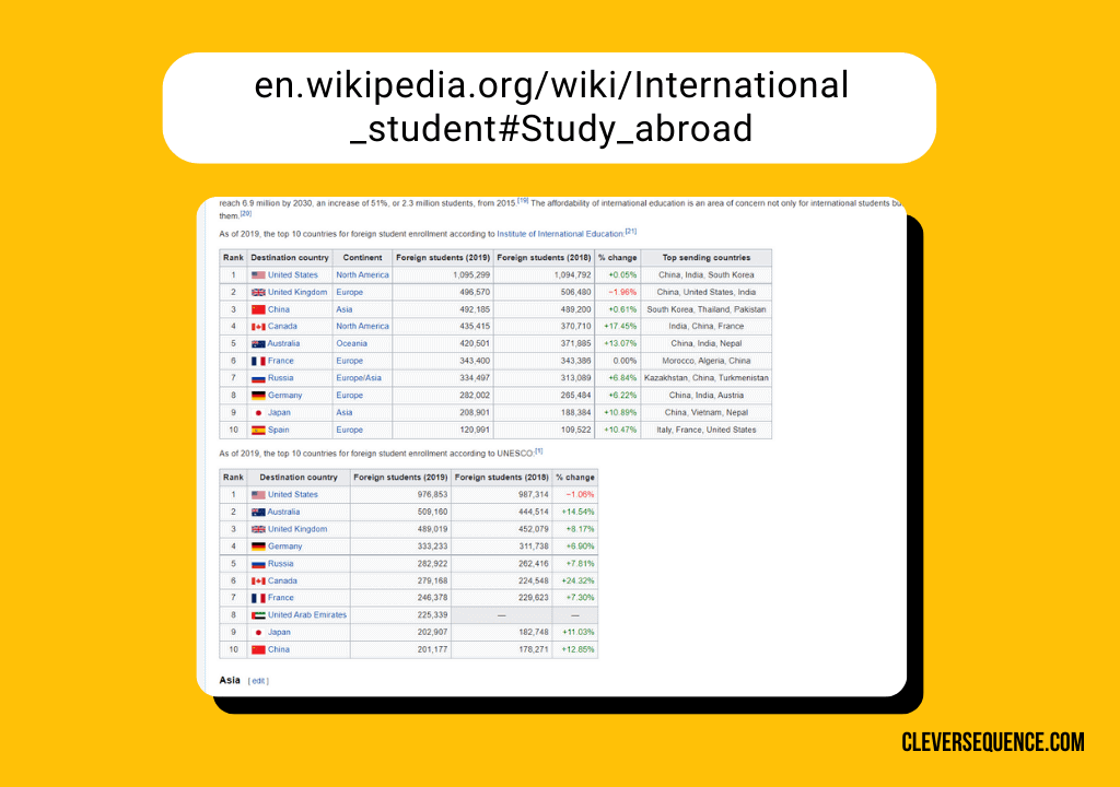 Import Data from Websites wikipedia international study board