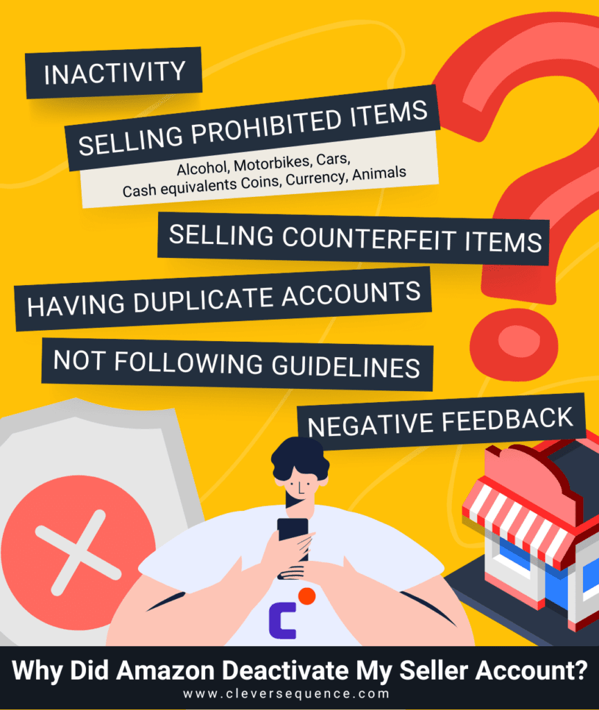 Infographic What To Do If Your Amazon Seller Account Is Deactivated